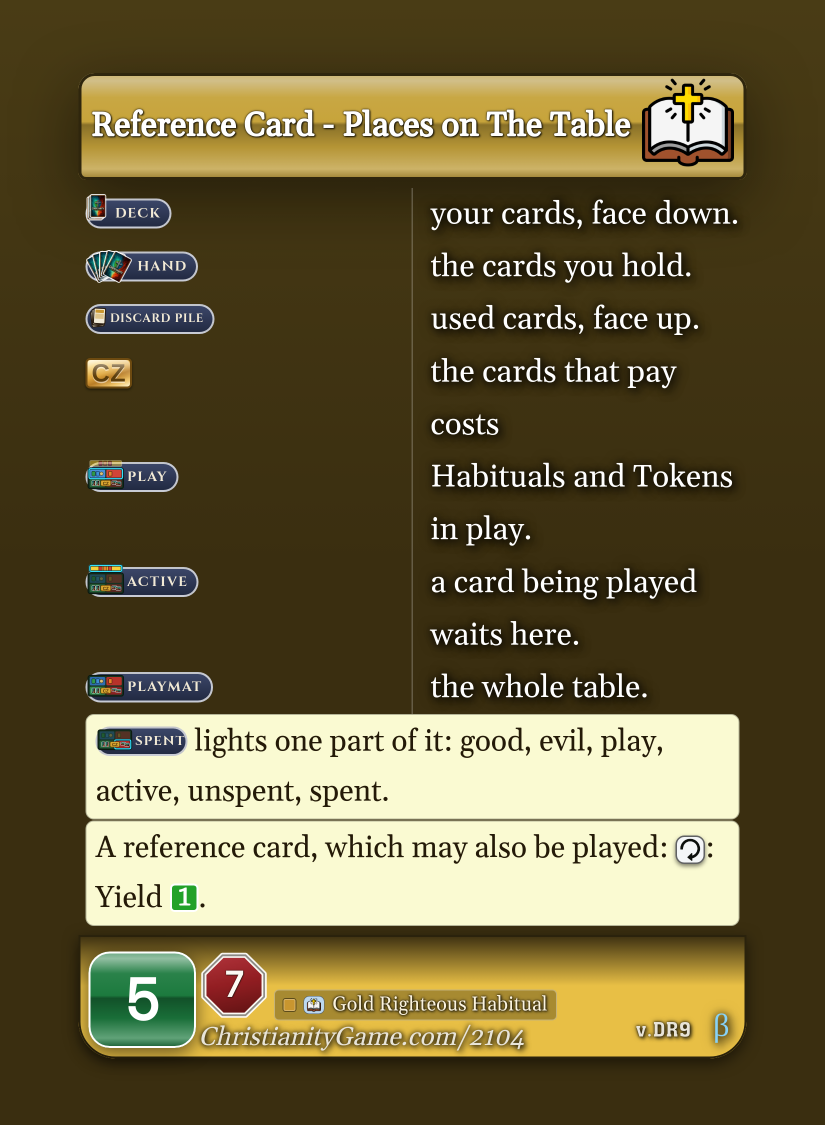 Reference Card - Places on The Table