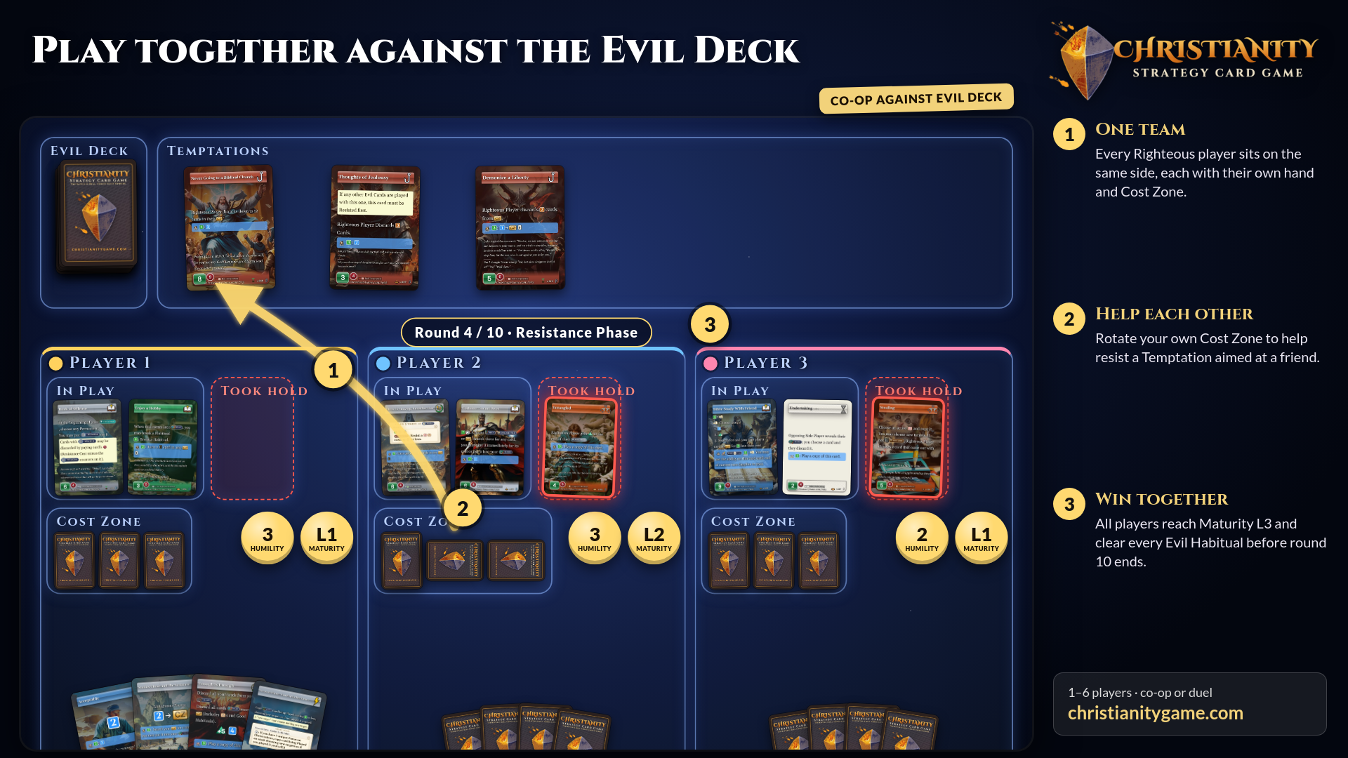 Co-op: Righteous players together against the Evil Deck