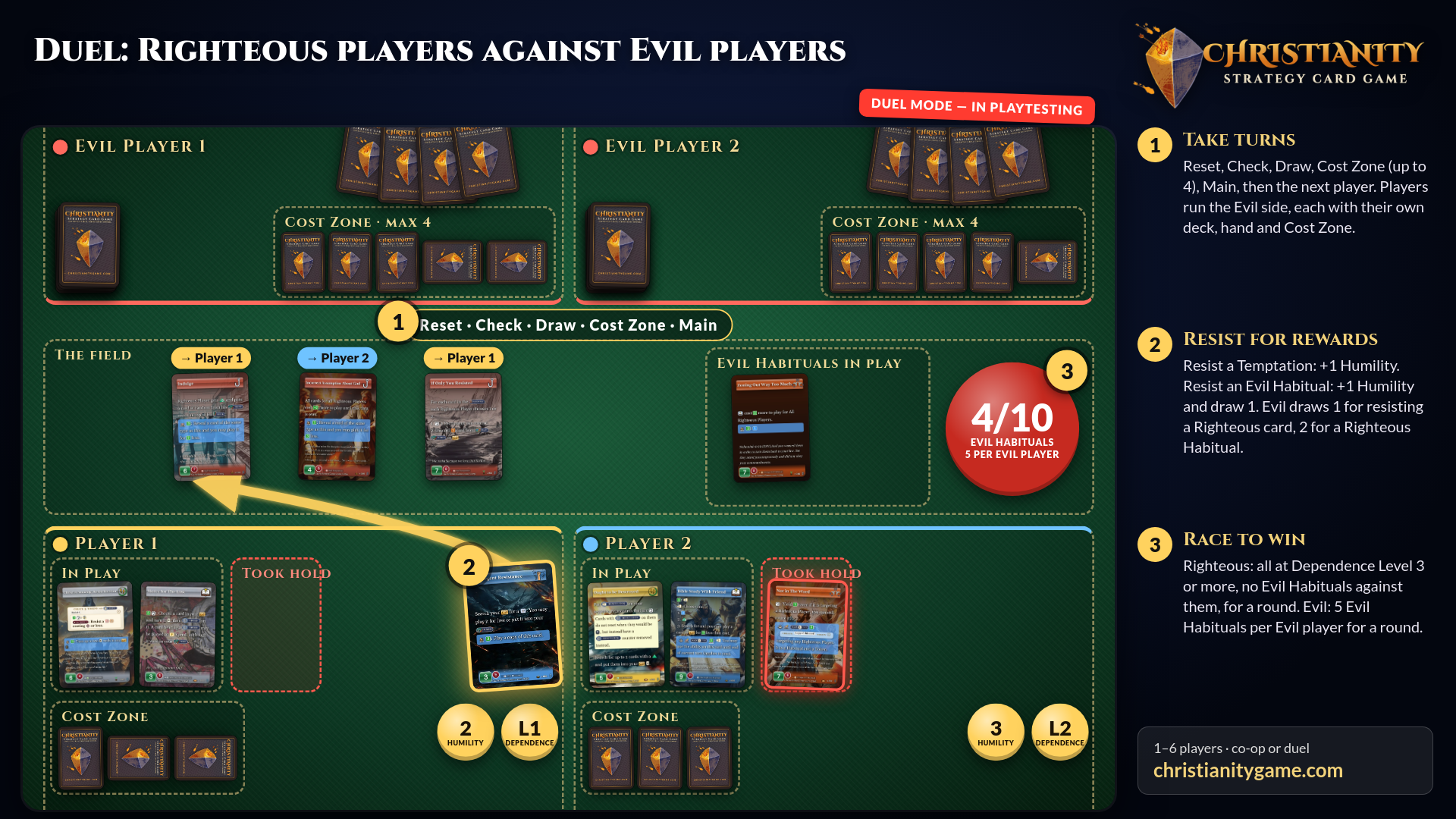Duel Mode: Righteous against Evil