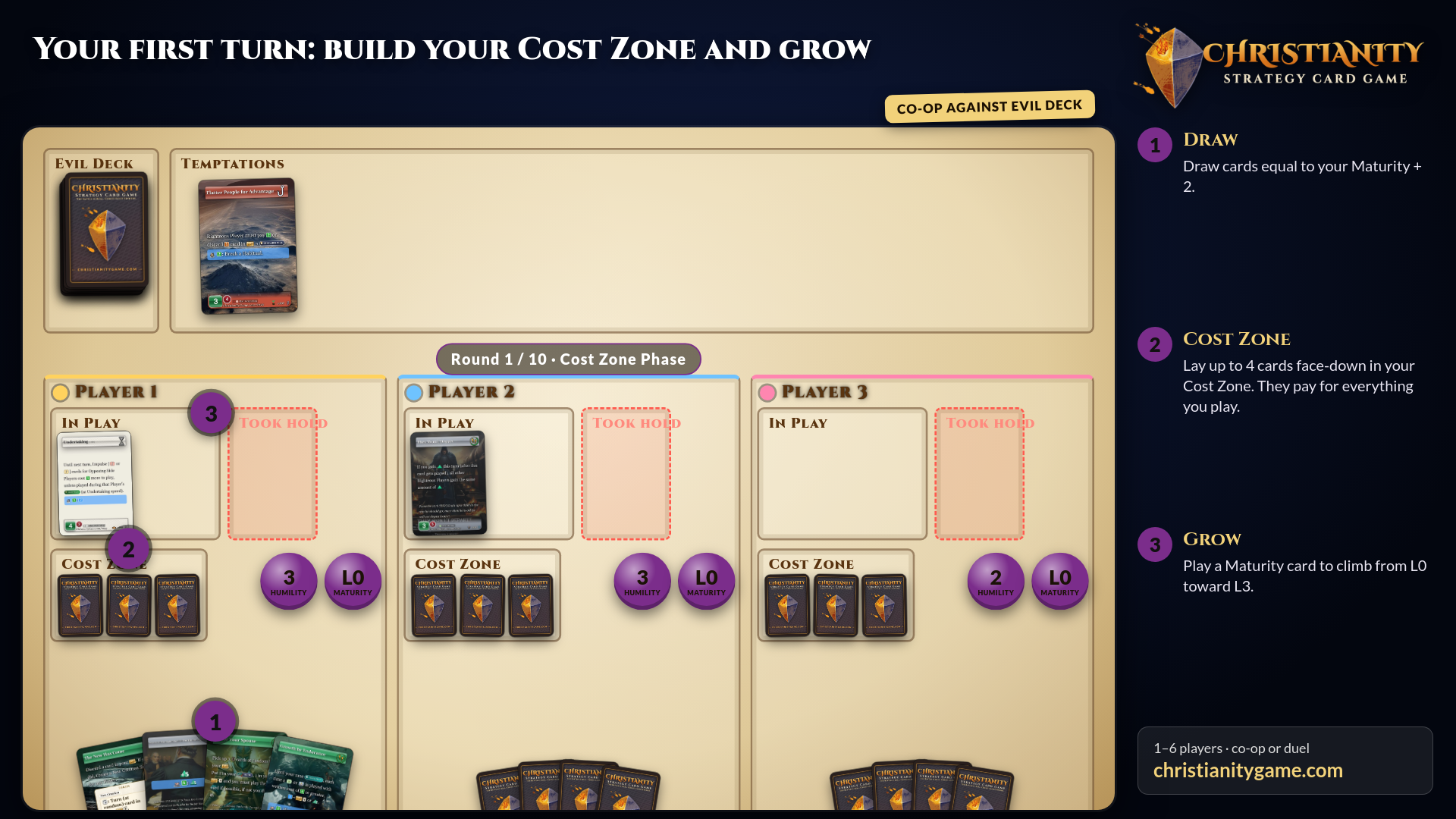 Opening the game: each Righteous player's hand, Cost Zone and play area